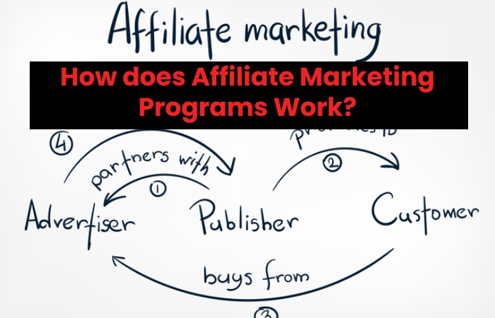 How does Affiliate Marketing Programs Work?