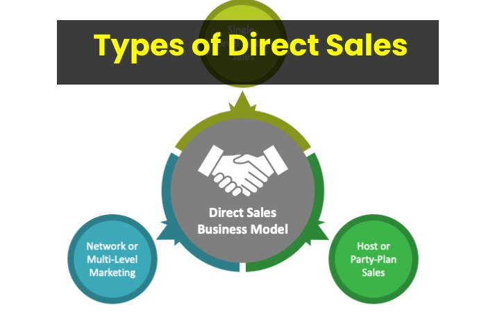 Types of Direct Sales