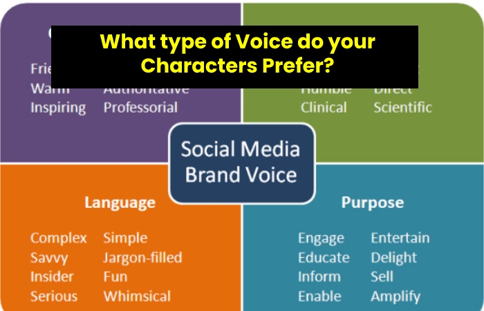 What type of Voice do your Characters Prefer?