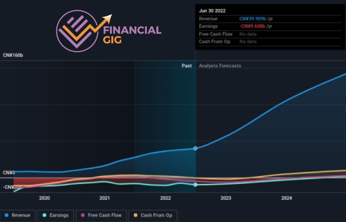 NIO Yahoo Finance . Will Try To Show Strength In The Weeks Leading Up To Its Next Earnings Report.