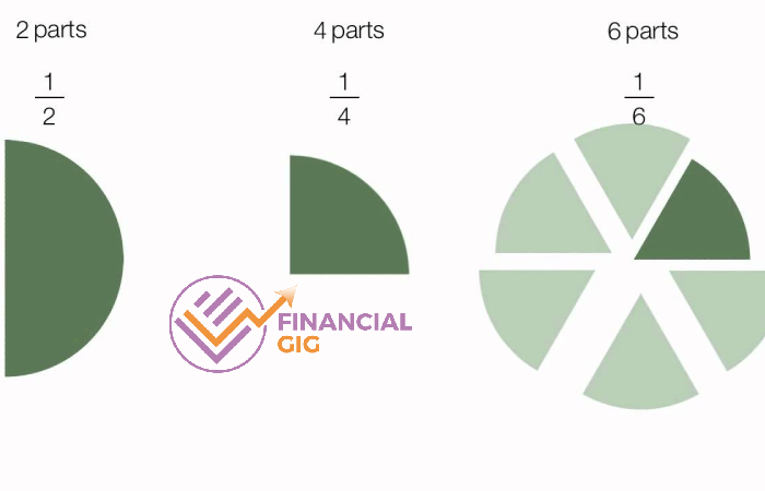 How Do Fractions Work? What Is Half Of ¼