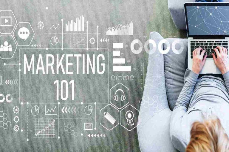 What is Marketing 101_