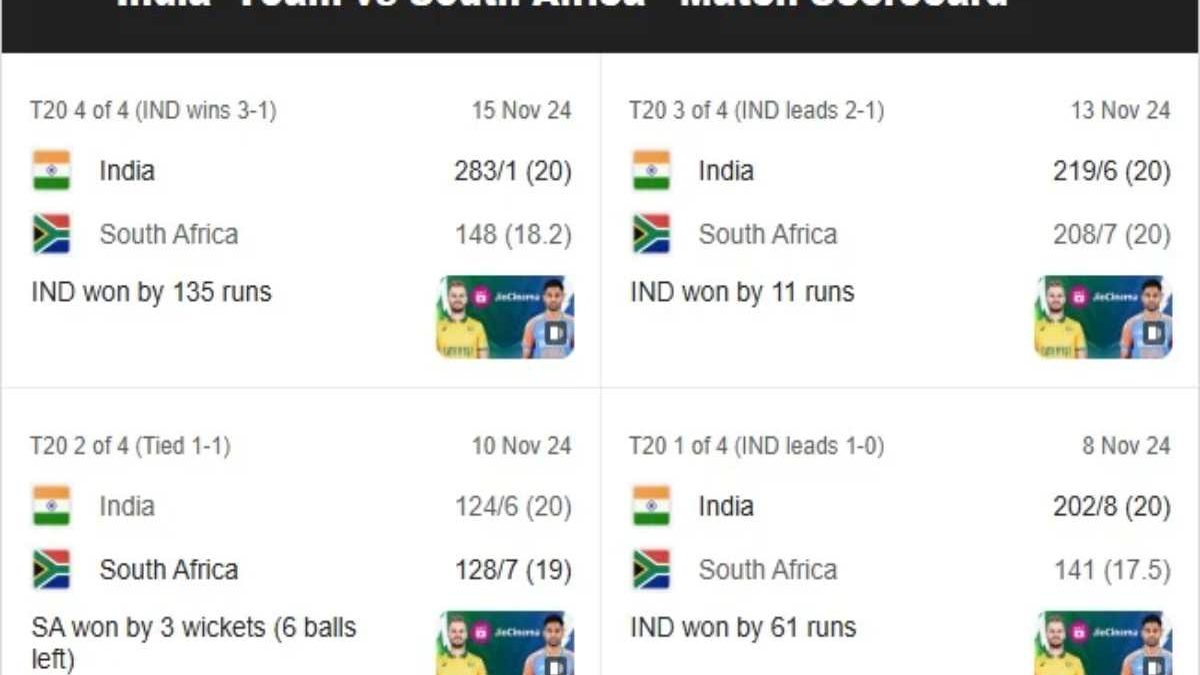 India National Cricket Team Vs South Africa National Cricket Team Match Scorecard