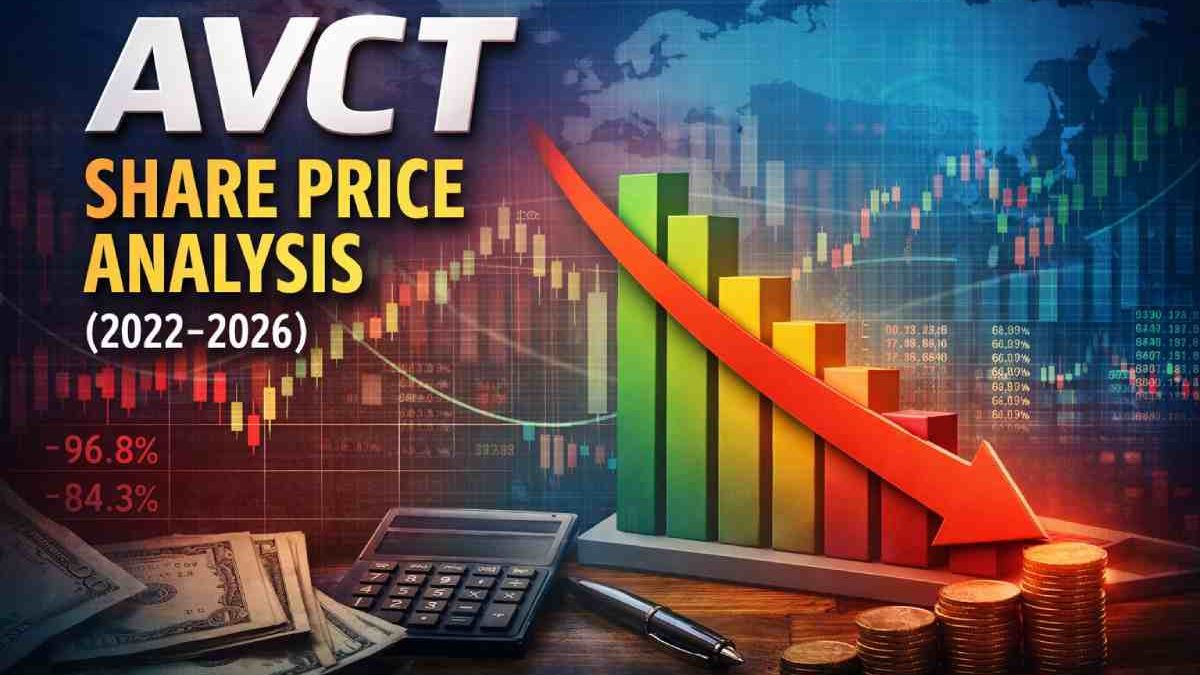 AVCT Share Price: Complete Analysis, History, and Forecast