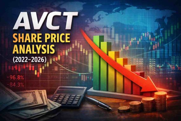 avct share price