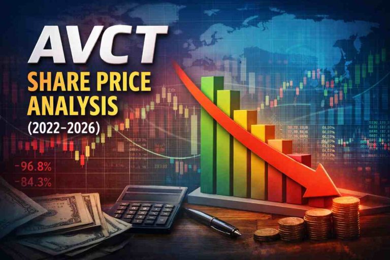 avct share price