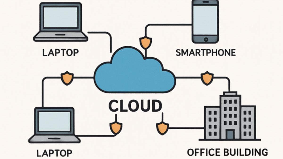 Securing Digital Pathways With SASE