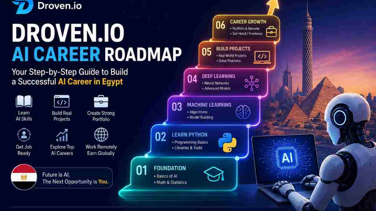 Droven.io AI Career Roadmap in for Building an AI Career