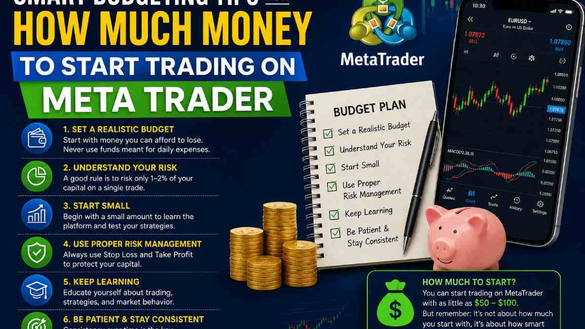 Smart Budgeting Tips for How Much Money to Start Trading on Meta Trader